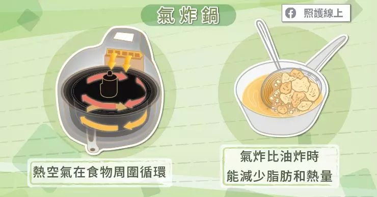 用氣炸鍋後,天天吃炸物健康嗎?(懶人包)