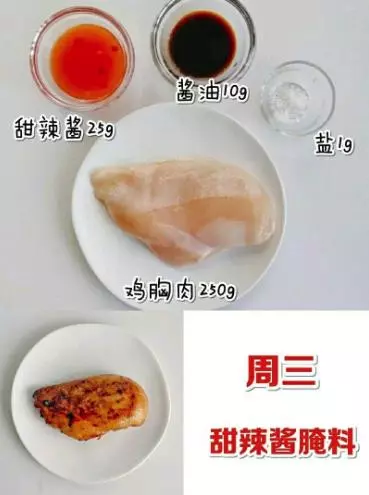 15種最好吃的雞胸肉「減脂餐」做法!想瘦身變Fit 就跟著吃!