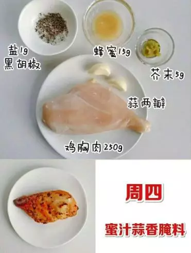 15種最好吃的雞胸肉「減脂餐」做法!想瘦身變Fit 就跟著吃!