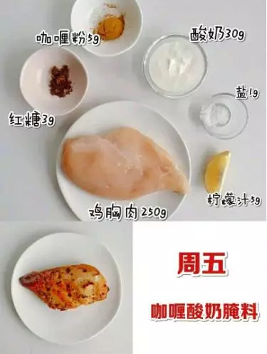 15種最好吃的雞胸肉「減脂餐」做法!想瘦身變Fit 就跟著吃!