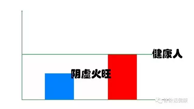 您的高血壓,怕冷還是怕熱?