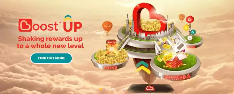 Boost電子錢包11月推出全新功能Boost Up⚡不只有現金回扣,現在還可免費「搖獲」驚喜之旅、3C產品等~